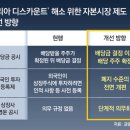 디스카운트 이미지