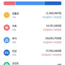 20대가 돈을 모으려면 어떻게 해야할까