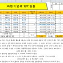 [하반기]ITQ(엑셀) 이미지