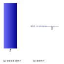 [주식초보필승비법] 주식시장에서 하한가란? 이미지