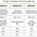 태일캐터링 - 1011 | 태일캐터링