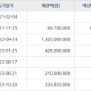 당감1동-9 이미지