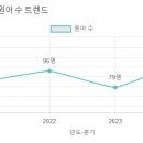 보라유치원 이미지