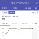 대진아파트 - 북구 | 대진아파트