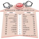 지에스리테일천안두정점주 | 복비 줄어든다/ 연기금이 산 종목/ 퇴직연금 증권사 수익 7%/ 미국 시장지표 팬더믹 전으로 회복...