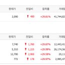 비앤티인터내셔날