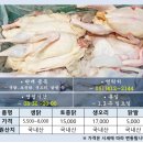 남해통닭 이미지