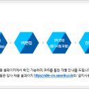 인성씨엔씨 이미지