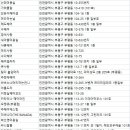 부평미용실