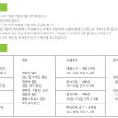 (주)아미락 이미지
