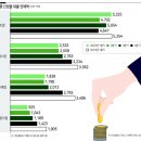 코로나 자영업자 대출 연체 급증 기사 이미지