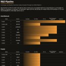 (유)청십자 동물약품 | IVL In-house Pipeline Update