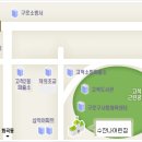 개봉역 버스정류소 이미지