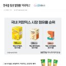 커피 믹스(영어: coffee mix)-&#34;왜 한국에만 있죠?&#34; 한국 온 외국인들 캐리어 5개에 꽉꽉 채운 모습 본-미국 난리난 상황 이미지