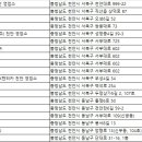 마스타자동차관리㈜ 이미지