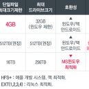 [Tip] 누구나 한 번쯤은 겪어봤을 USB 메모리 오류 초 간단 해결! 이미지