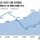 바른빌딩 이미지