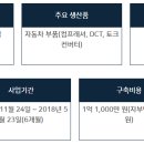 금영정공(주)