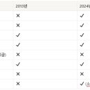 예실통상