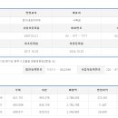 (주)테이스티랩 이미지