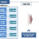 혁신기업 이미지