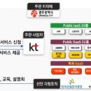 단지써비스 Daum카페