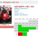 봉화군농기계임대사업소 이미지