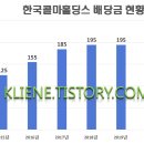 한국콜마홀딩스(주) 이미지