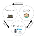 주식회사 다오 이미지