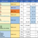 전북대학교 생활관 이미지