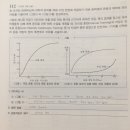 과부하의 원리 이미지