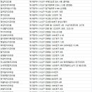 인앤인치과의원 이미지