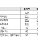 군포요양보호사교육원