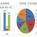 진례부동산공인중개사사무소 이미지