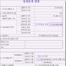 주식회사 상보산업 이미지