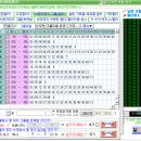 746회 520만 조합 날리기 96개 필터 이미지