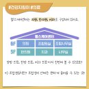 안산의료복지사회적협동조합 새안산우리치과의원 이미지