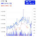 야사주공 3차 이미지