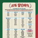 중앙시장 동쪽 이미지