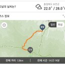 백운산장민박 이미지
