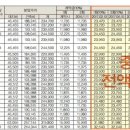 쌍용산업가스(주) - 15632 | 쌍용산업가스(주)