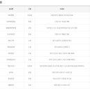 중앙팬시코아 이미지