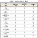 충원 이미지