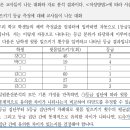 기출문제를 품고 있는 체육측정평가(3월 25일) 이미지