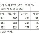 테스엔지니어링