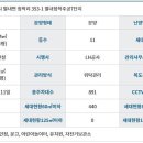 청학11(주공7단지@) 네이버블로그