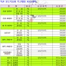 제10회 옥천향수 포도복숭아 동호인초청 족구대회 상금조정공지 이미지