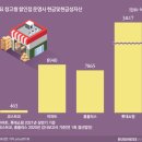 빅마켓 이미지