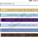 녹양약국 - 6780 | 녹양약국
