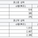 오성그린산업 이미지